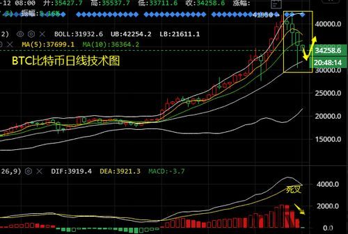 比特币回调后怎么处理的,比特币回调后的应对策略(图4)