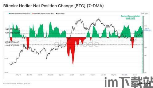 usdt usdc钱包,功能、特点及选择指南(图12)