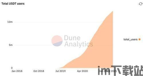 usdt usdc钱包,功能、特点及选择指南(图13)