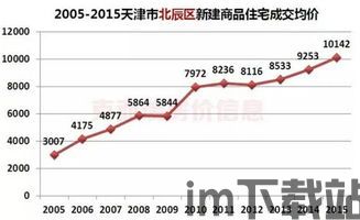 比特币近十年走势统计,回顾与展望(图2) 比特币近十年走势统计,回顾与展望(图2)