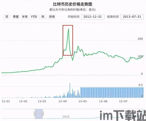 比特币近十年走势统计,回顾与展望(图12) 比特币近十年走势统计,回顾与展望(图12)