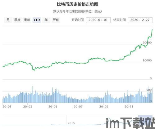 比特币近十年走势统计,回顾与展望(图15) 比特币近十年走势统计,回顾与展望(图15)