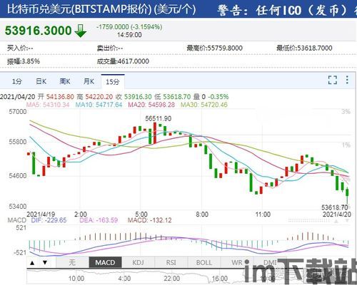 比特币近十年走势统计,回顾与展望(图16) 比特币近十年走势统计,回顾与展望(图16)