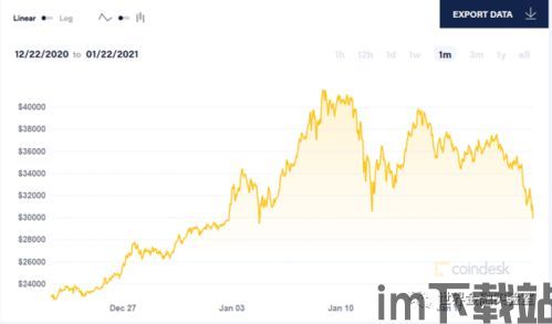 比特币走势近三年行情,比特币近三年行情走势分析(图1)