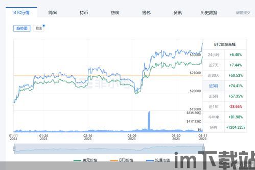 比特币走势近三年行情,比特币近三年行情走势分析(图4)