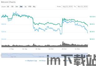 比特币走势近三年行情,比特币近三年行情走势分析(图6)