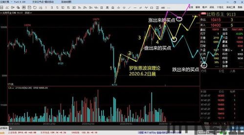 比特币午盘最新行情分析,多空交织，市场情绪谨慎(图4)