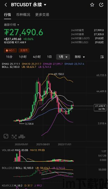 比特币看盘,市场动态与投资策略分析(图2)