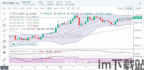 06年比特币行情走势图,初露锋芒的加密货币市场(图7)