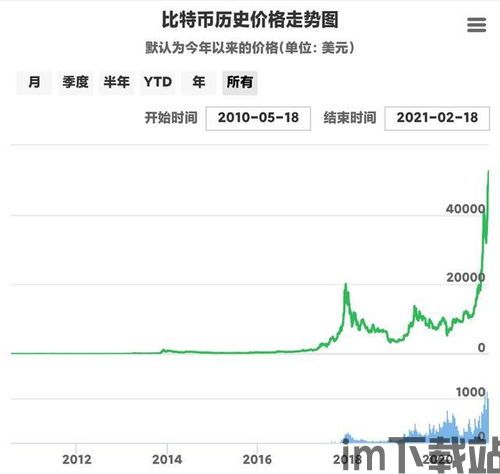 06年比特币行情走势图,初露锋芒的加密货币市场(图10)