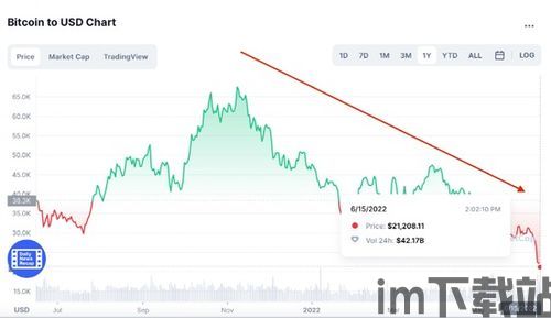 比特币一年后走势分析,比特币走势图k线图(图1)