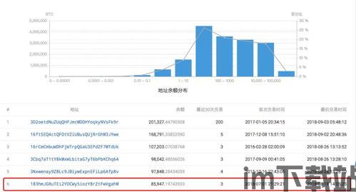 比原钱包usdt转出,比原钱包USDT转出指南(图5)