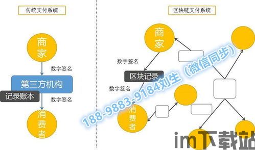 区块链钱包开发usdt,USDT的存储与交易(图6)