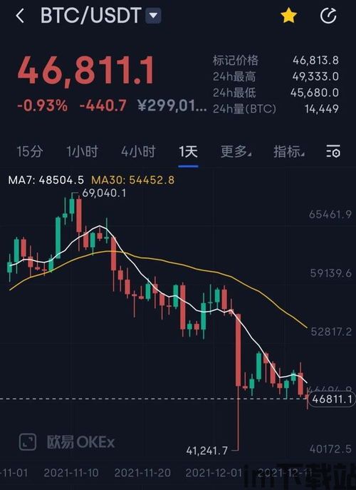 比特币10大用户下降(图2) 比特币10大用户下降(图2)