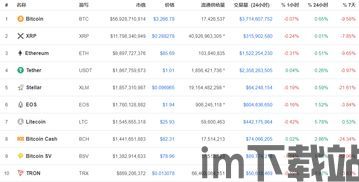 比特币10大用户下降(图5) 比特币10大用户下降(图5)