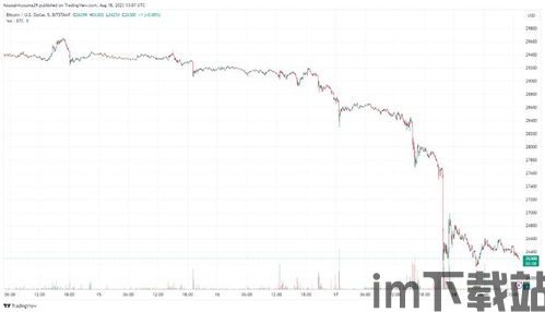 比特币10大用户下降(图7) 比特币10大用户下降(图7)