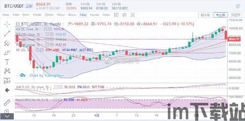 比特币10大用户下降(图10) 比特币10大用户下降(图10)
