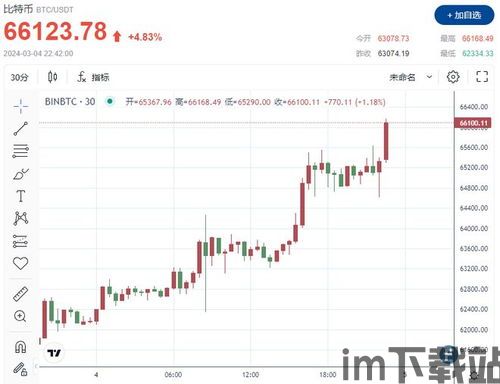 比特币30日行情走势图,比特币30日行情走势图深度解析(图1) 比特币30日行情走势图,比特币30日行情走势图深度解析(图1)