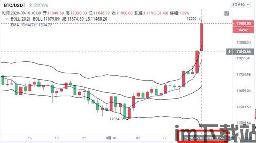 比特币30日行情走势图,比特币30日行情走势图深度解析(图5) 比特币30日行情走势图,比特币30日行情走势图深度解析(图5)