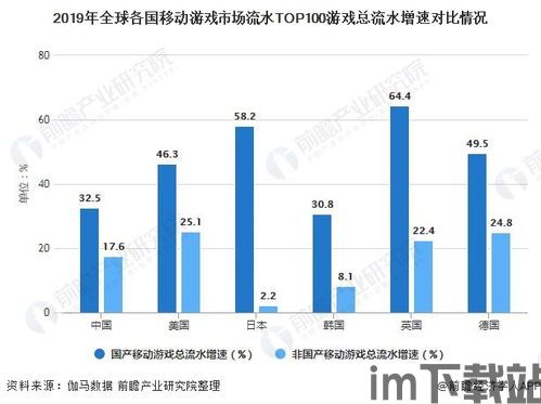 全球游戏市场发展趋势,全球游戏市场发展趋势分析(图1)