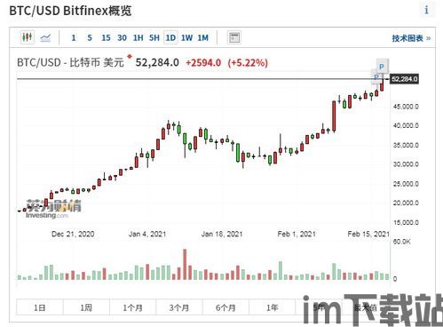 比特币与比特币概念股,投资解析与市场动态(图3) 比特币与比特币概念股,投资解析与市场动态(图3)