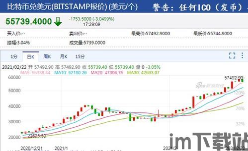比特币与比特币概念股,投资解析与市场动态(图2) 比特币与比特币概念股,投资解析与市场动态(图2)