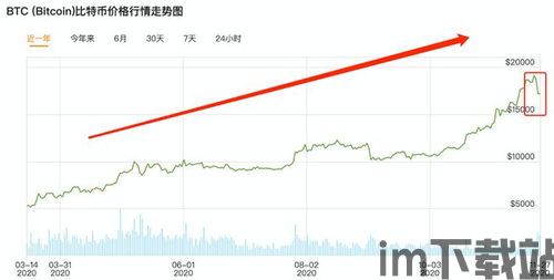 比特币与比特币概念股,投资解析与市场动态(图4) 比特币与比特币概念股,投资解析与市场动态(图4)