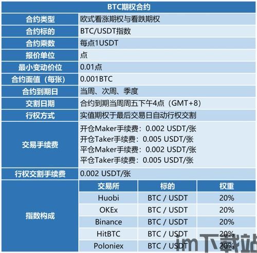 usdt交易所钱包,安全便捷的数字货币存储解决方案(图3)