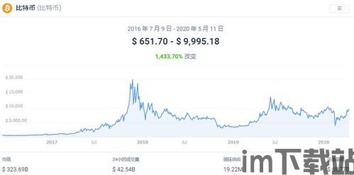 比特币下一次减半价位,比特币走势图k线图(图2) 比特币下一次减半价位,比特币走势图k线图(图2)