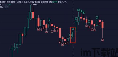 19年4月份比特币价格,4月份比特币(图1) 19年4月份比特币价格,4月份比特币(图1)