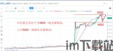 比特币走势图全部分析,洞察市场动态与未来趋势(图4) 比特币走势图全部分析,洞察市场动态与未来趋势(图4)