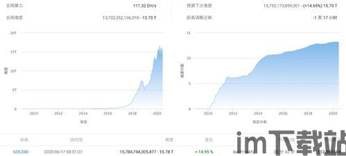 挖比特币用哪个矿池最好,挖比特币用哪个矿池最好?全面解析矿池选择要点(图12) 挖比特币用哪个矿池最好,挖比特币用哪个矿池最好?全面解析矿池选择要点(图12)