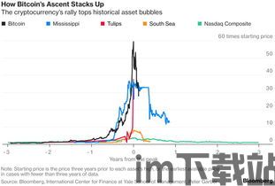 比特币的十大优势预测图,未来数字货币的崛起之路(图1)