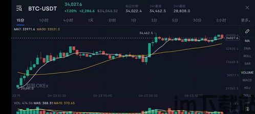 比特币的十大优势预测图,未来数字货币的崛起之路(图4)