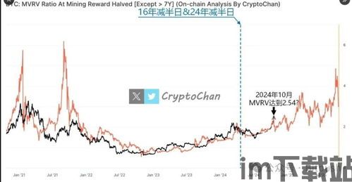 比特币的十大优势预测图,未来数字货币的崛起之路(图6)