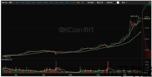 比特币9月10日价格表,比特币历史价格走势图k线走势(图1) 比特币9月10日价格表,比特币历史价格走势图k线走势(图1)