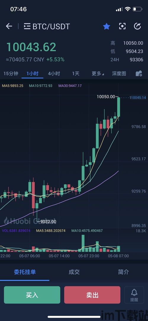 比特币为什么涨这么高,背后的原因解析(图5) 比特币为什么涨这么高,背后的原因解析(图5)