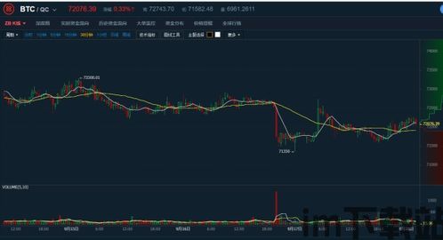 比特币币汇率,波动与趋势(图1) 比特币币汇率,波动与趋势(图1)