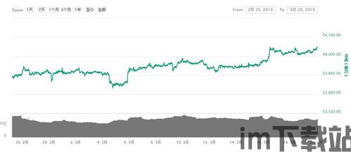 比特币币汇率,波动与趋势(图7) 比特币币汇率,波动与趋势(图7)