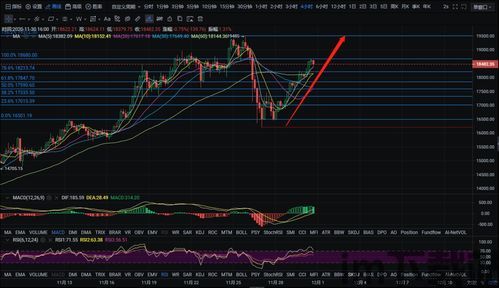 比特币回调最新价格行情,比特币回调最新价格行情分析(图3)
