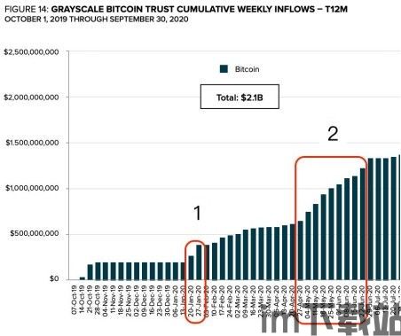 解锁比特币是什么意思啊,什么是比特币解锁?(图9) 解锁比特币是什么意思啊,什么是比特币解锁?(图9)