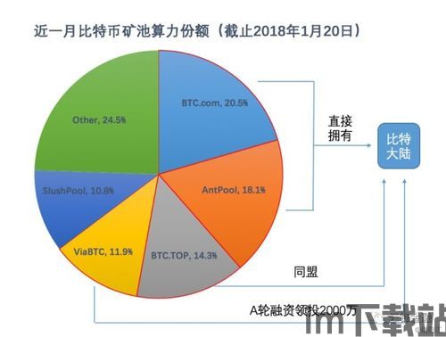 解锁比特币是什么意思啊,什么是比特币解锁?(图17) 解锁比特币是什么意思啊,什么是比特币解锁?(图17)