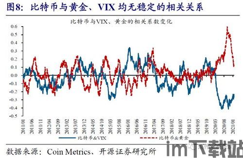 比特币流动性与现金相比,优势与挑战(图4) 比特币流动性与现金相比,优势与挑战(图4)