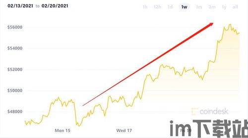 比特币流动性与现金相比,优势与挑战(图6) 比特币流动性与现金相比,优势与挑战(图6)