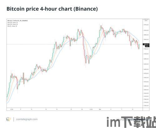 下一步比特币走势预测,涓冮粍浜旂嫾榛戠浜屾湡(图4) 下一步比特币走势预测,涓冮粍浜旂嫾榛戠浜屾湡(图4)