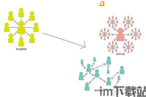 区块链比特币好不好做,投资与交易的机遇与挑战(图6) 区块链比特币好不好做,投资与交易的机遇与挑战(图6)
