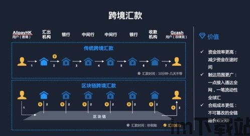 区块链比特币好不好做,投资与交易的机遇与挑战(图8) 区块链比特币好不好做,投资与交易的机遇与挑战(图8)