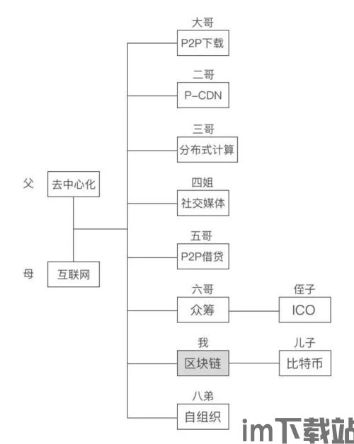 区块链比特币好不好做,投资与交易的机遇与挑战(图12) 区块链比特币好不好做,投资与交易的机遇与挑战(图12)