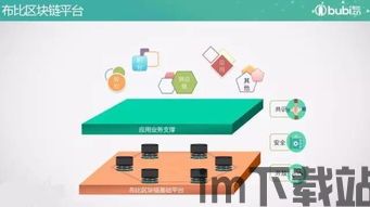 区块链比特币好不好做,投资与交易的机遇与挑战(图20) 区块链比特币好不好做,投资与交易的机遇与挑战(图20)