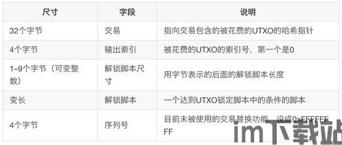 比特币交易中的两种脚本,P2PKH与P2SH详解(图6) 比特币交易中的两种脚本,P2PKH与P2SH详解(图6)